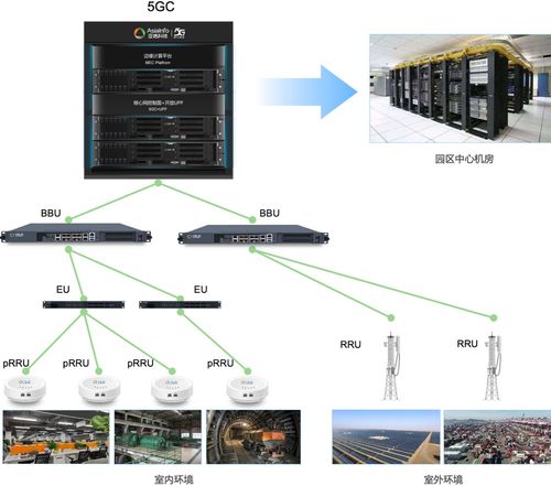 亞信科技5G核心網產品體系獲工信部入網許可，具備規模化商用能力